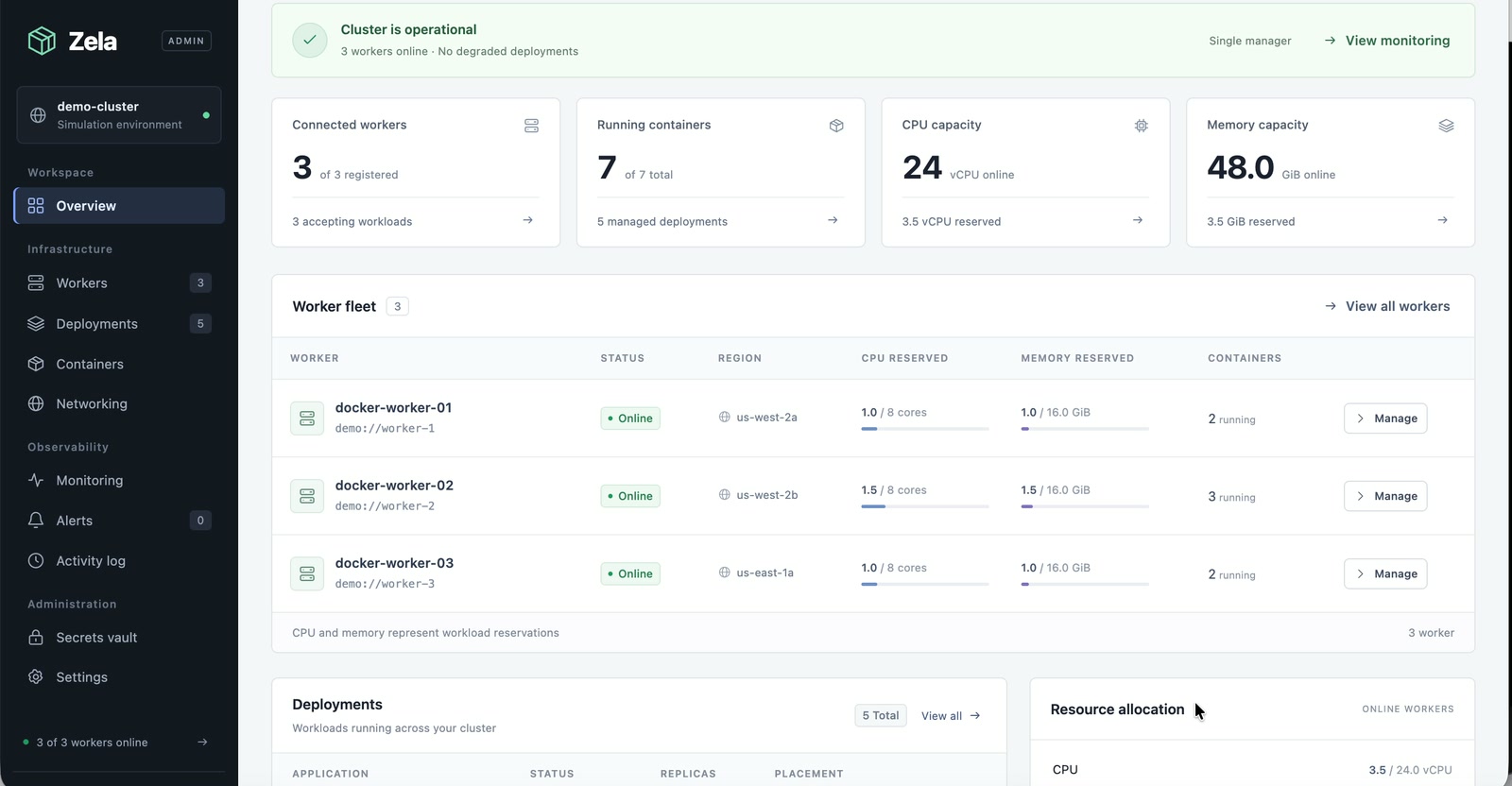 Zela demo dashboard showing worker health, resource capacity, and deployments